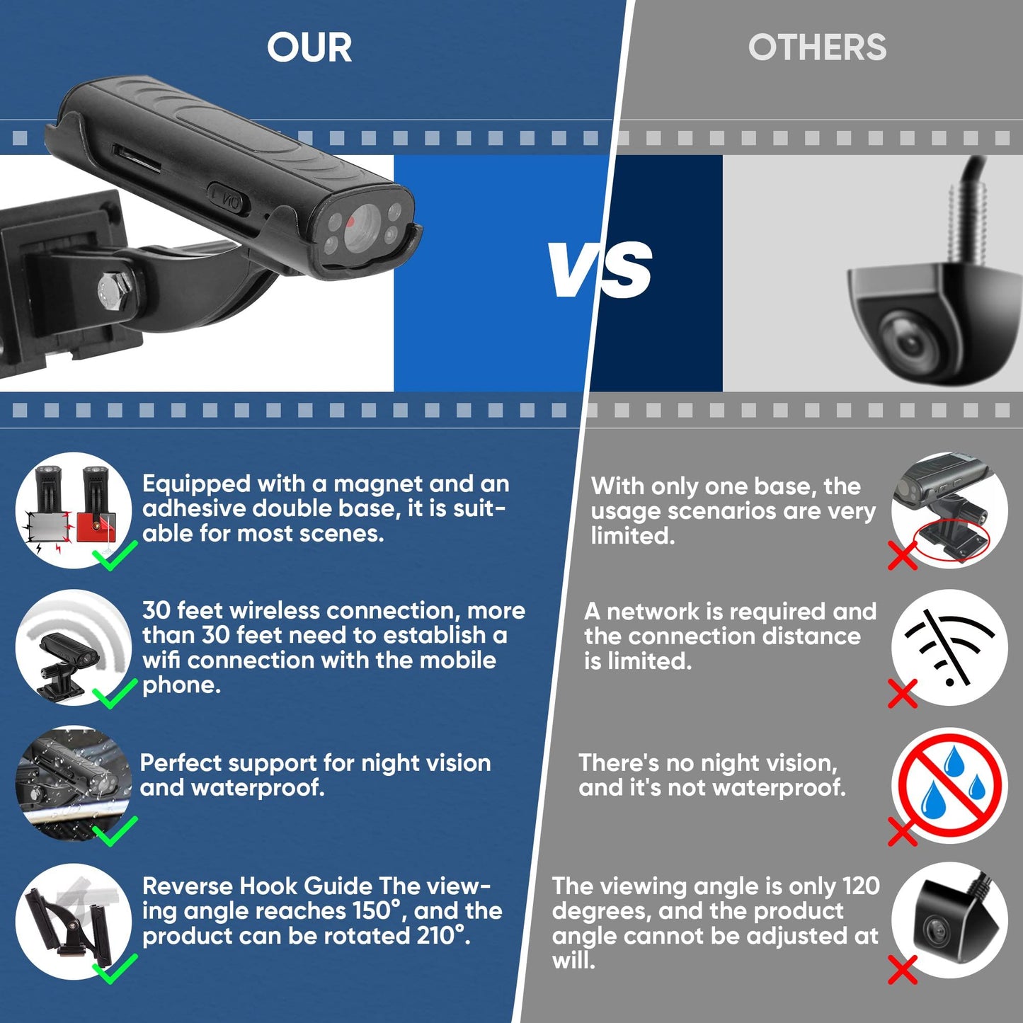 Wireless Wifi Security Camera