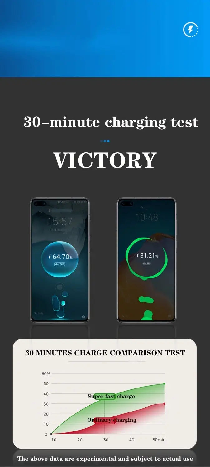 100W Fast Charging Car Charger